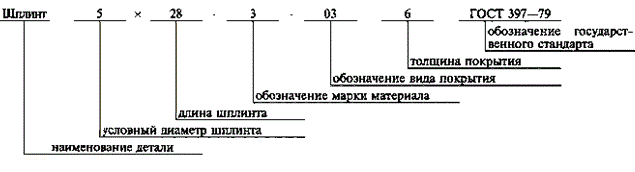 Шплинт гост 397 79 чертеж